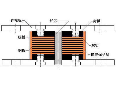 沁源县抗震支座施工-普通板式橡胶支座厂家